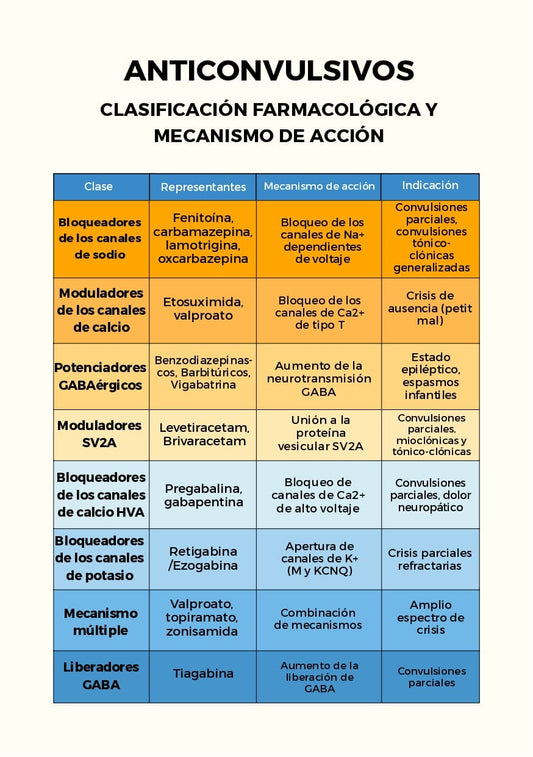Farmaco en tablas