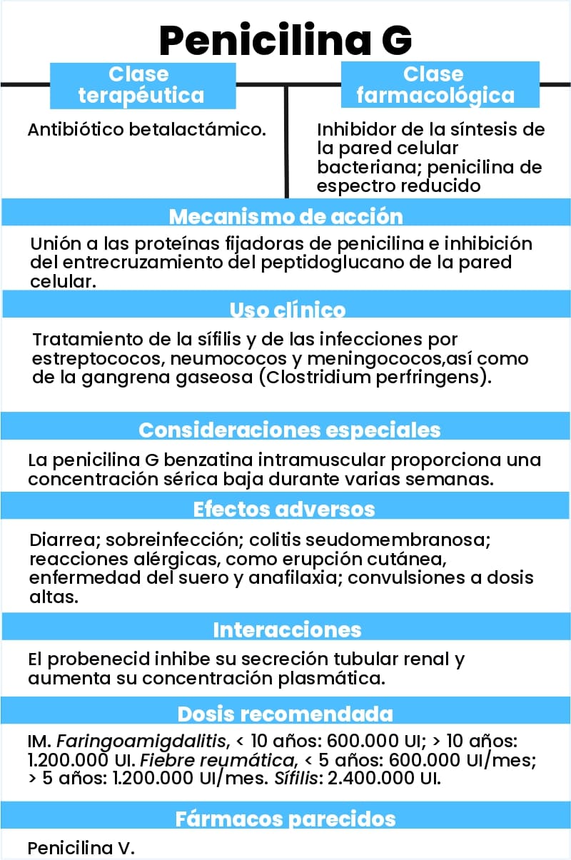 Flash Cards +100 tarjetas de medicamentos