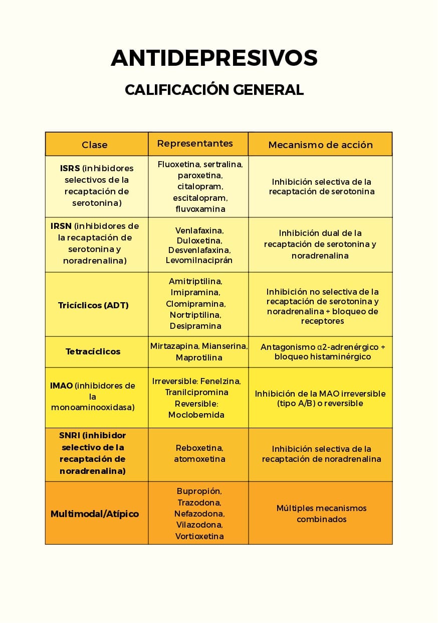 Farmaco en tablas