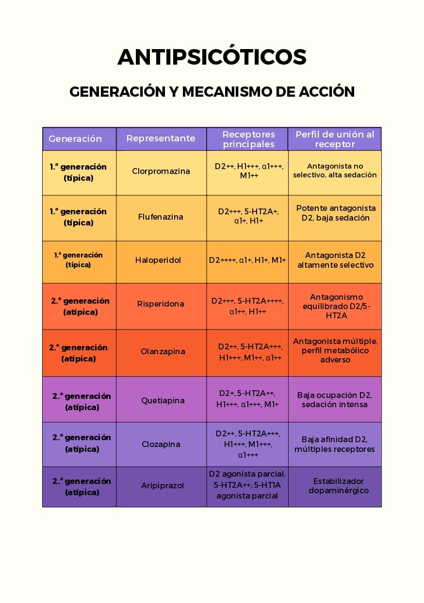 Farmaco en tablas