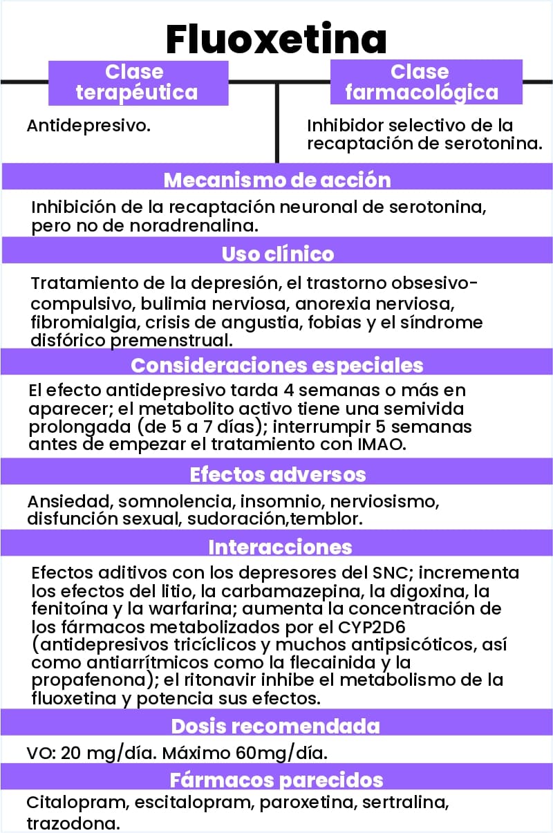 Flash Cards +100 tarjetas de medicamentos
