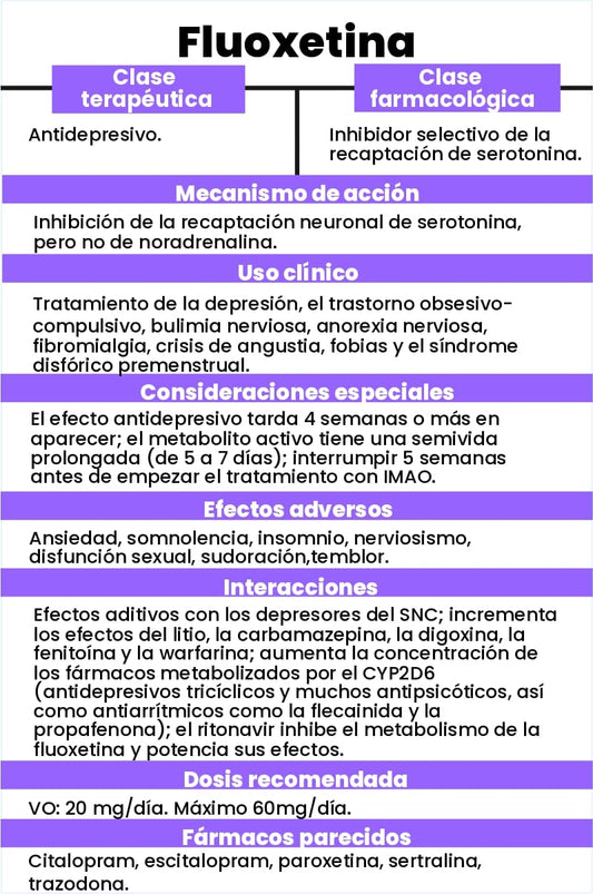 Flash Cards +100 tarjetas de medicamentos