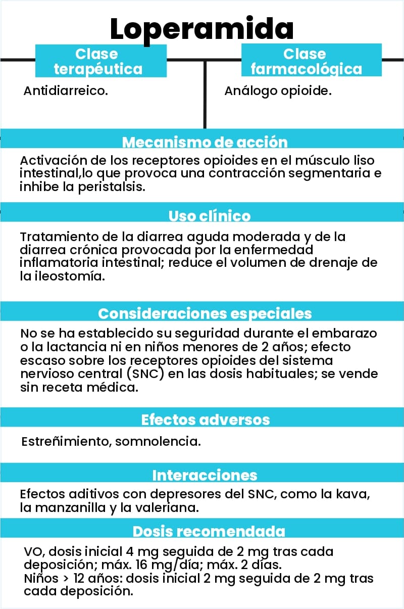 Flash Cards +100 tarjetas de medicamentos