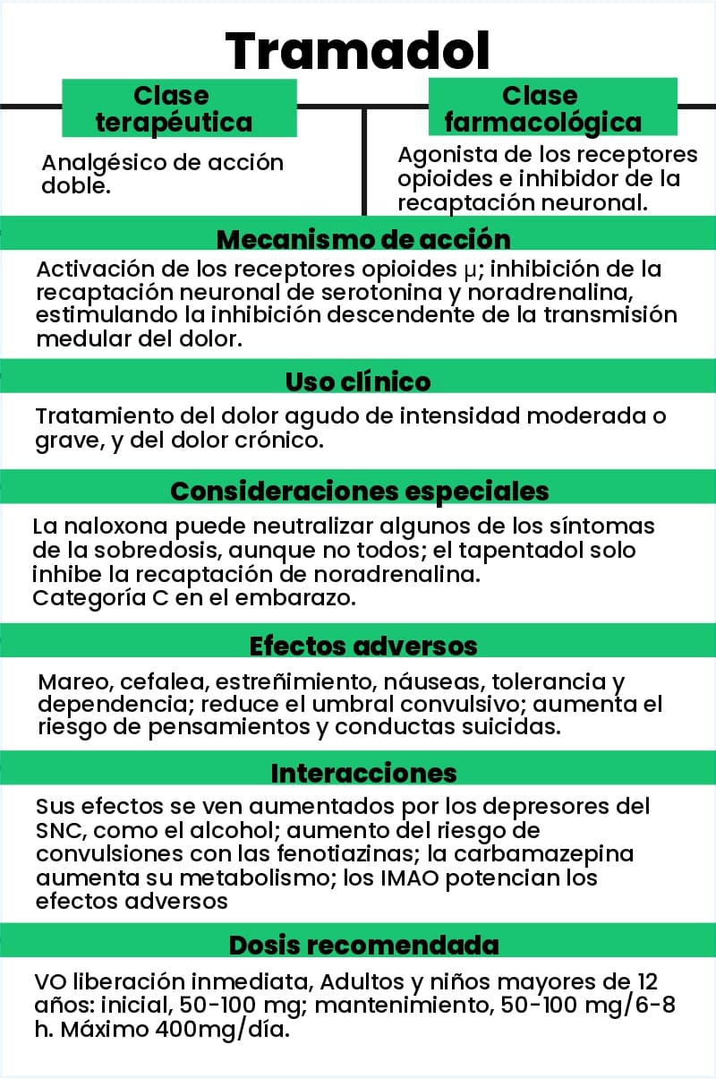Flash Cards +100 tarjetas de medicamentos