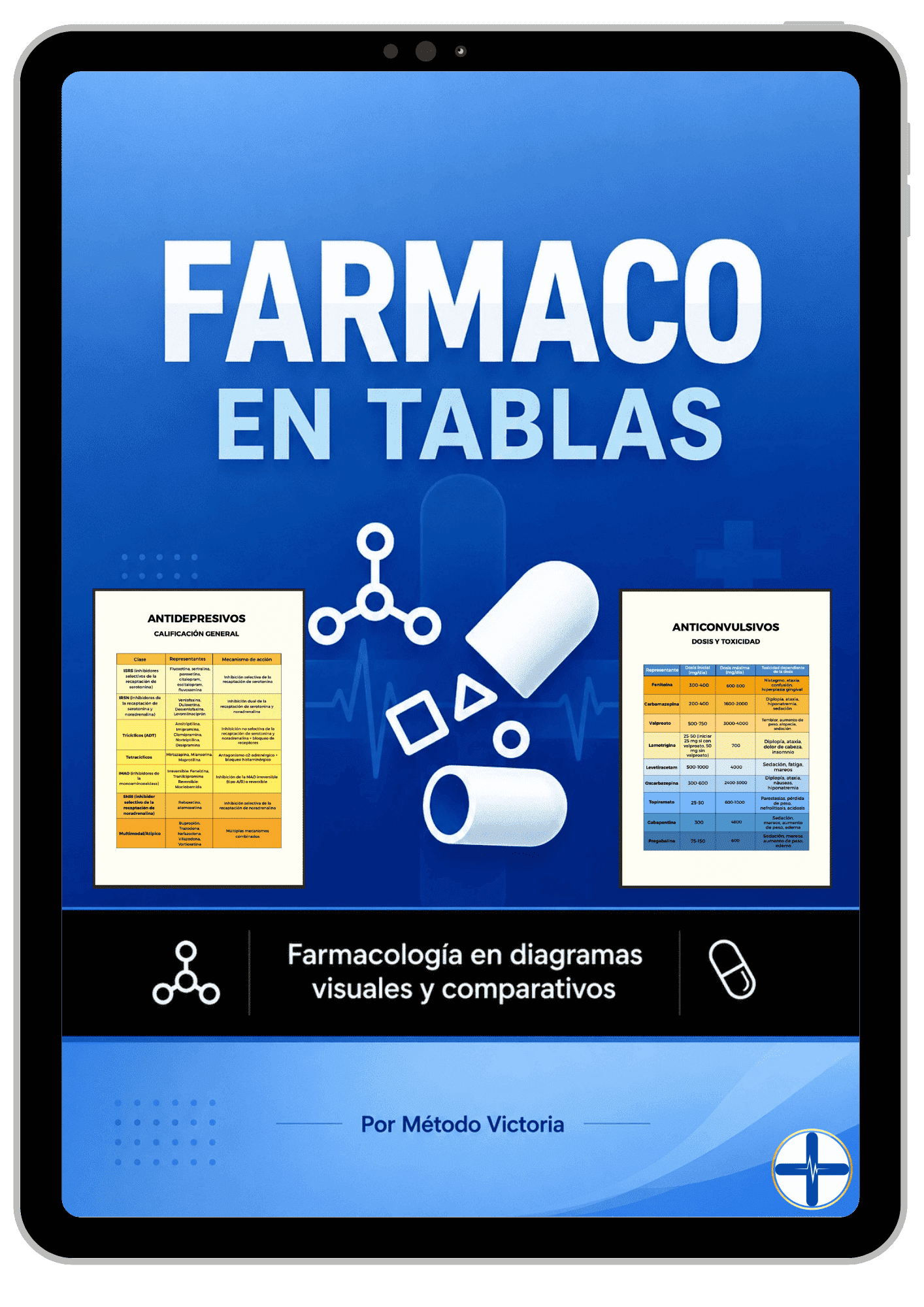 Farmaco en tablas